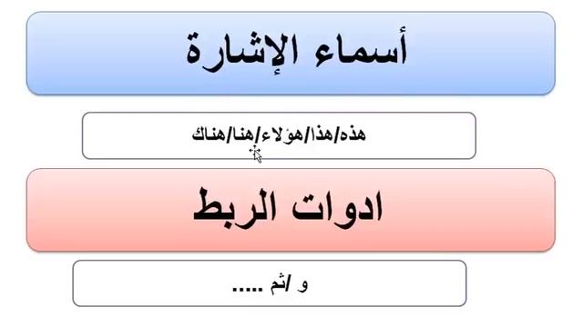 الدروس التي يجب التركيز عليها في اللغة العربية الفصل الثاني السنة الثانية ابتدائي смотреть онлайн