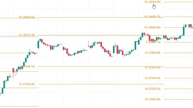 How to use the Pivot Point Indicator in TradingView? смотреть онлайн