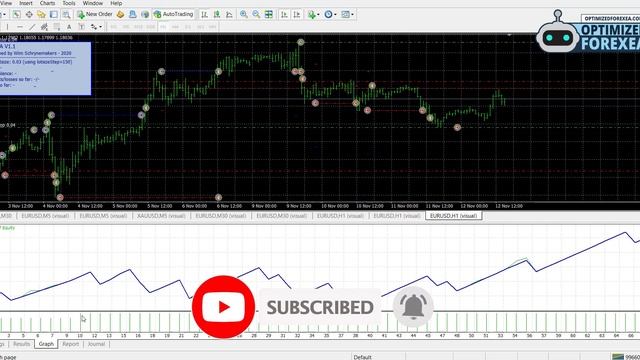 Gecko EA V1.2 - Back-TEST & Unlimited Version Download смотреть онлайн