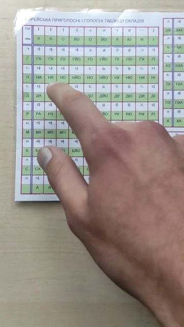 Экспресс-урок по корейскому языку! 1 час занятия - 800 рублей. смотреть онлайн