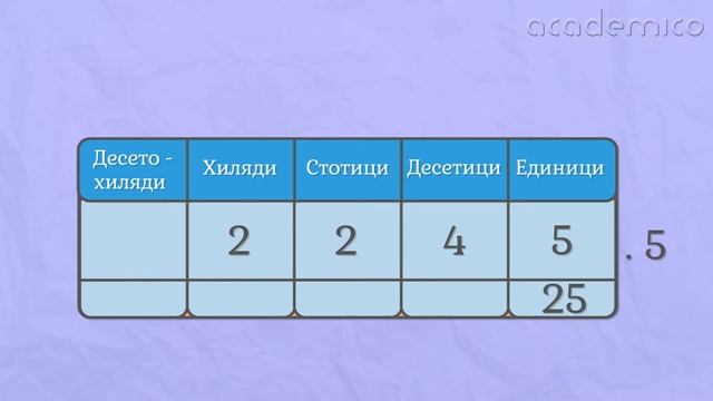 Умножение на разлика с число - Математика 4 клас | Academico