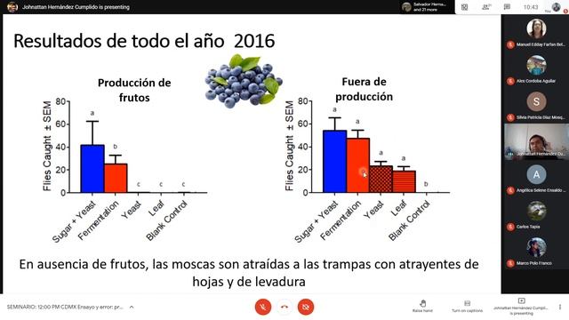Ensayo y error: probanbo atrayentes para combatir a la mosca de alas manchadas (Drosophila suzuki) смотреть онлайн