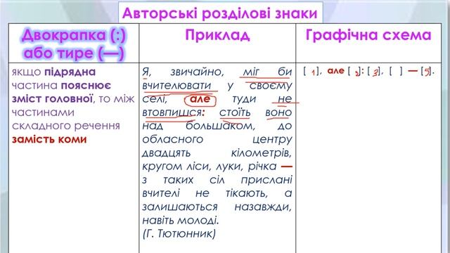 9 клас, Українська мова, Тема: "Складні печення з різними видами зв'яку" смотреть онлайн