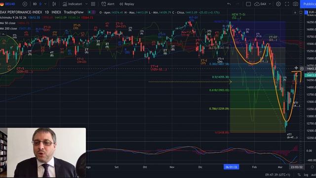 DAX e MIB - Analisi Evoluta di lun 21/03 - Siamo già a target rispetto al weekend! смотреть онлайн