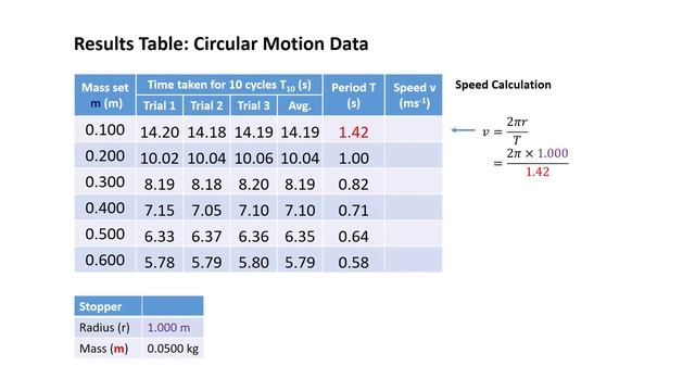The Circular Motion Experiment смотреть онлайн