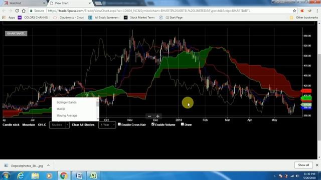 Open Low brokerage Trading Account | High Margin On Delivery | Stock Market In Tamil смотреть онлайн