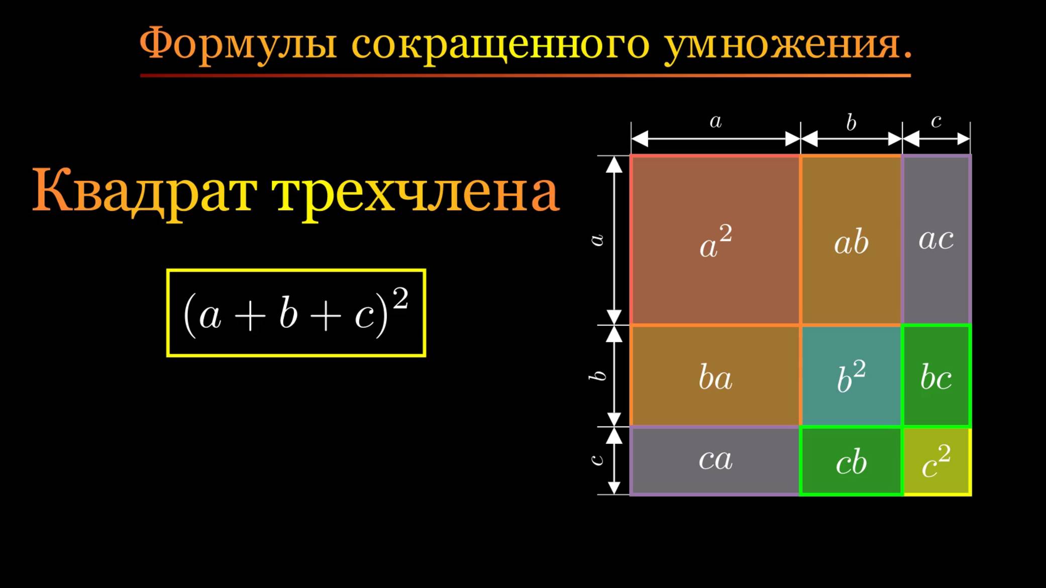 Алгебра 7 класс. Формулы сокращенного умножения. Квадрат трехчлена.