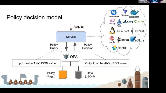 CDF - SIG Interoperability Meeting 2021-06-03 смотреть онлайн