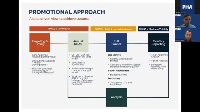 Preparing a long-term paid search strategy for Cyber Week смотреть онлайн