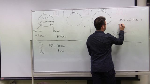 Алгоритм Raft, часть 1 [Максим Бабенко 31.10.2019] смотреть онлайн