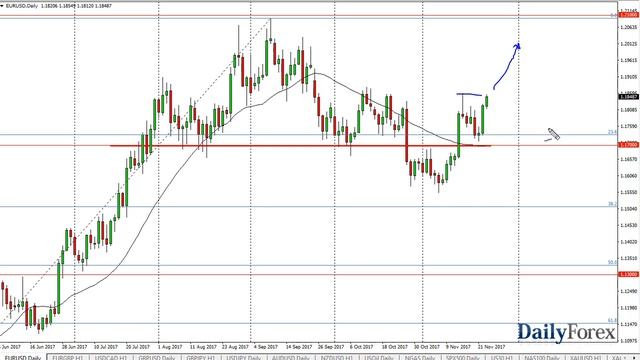 EUR/USD and GBP/USD Forecast November 24, 2017 смотреть онлайн