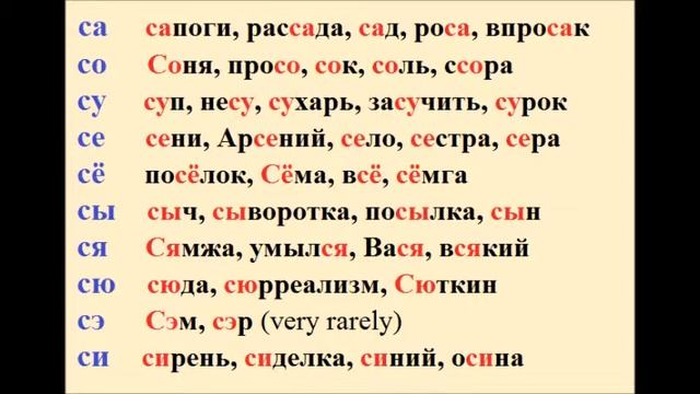 Lesson #14 How to pronounce the consonant "C" смотреть онлайн