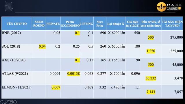 TẠI SAO ĐẦU TƯ CRYPTO - CÁC CÁCH DẦU TƯ & VỊ THẾ смотреть онлайн