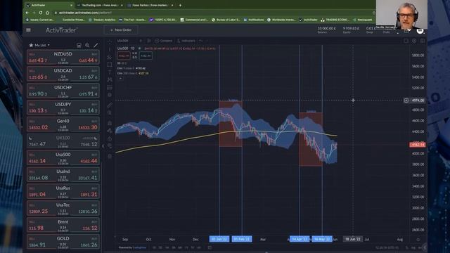 Technical Analysis: Non-Farm Payrolls & the S&P500 смотреть онлайн