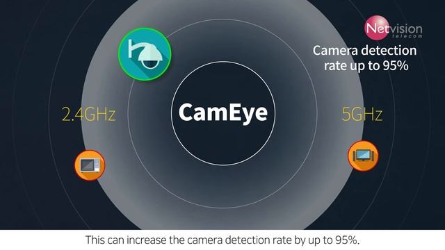 Hidden Camera Detection Solution (CamEye) смотреть онлайн