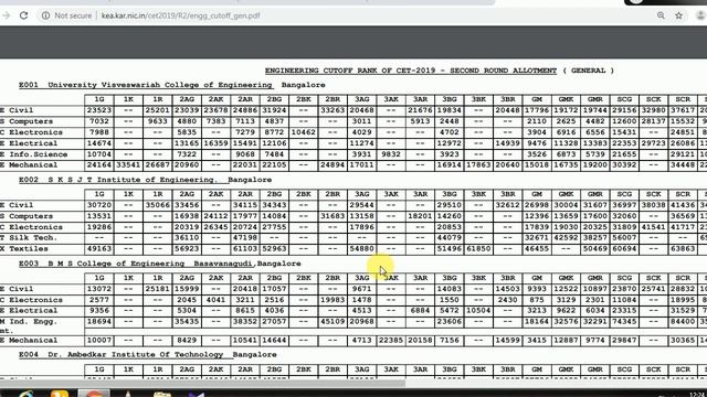 KCET 2019 SECOND ROUND CUT OFF OUT || HOW TO DECIDE for next round смотреть онлайн
