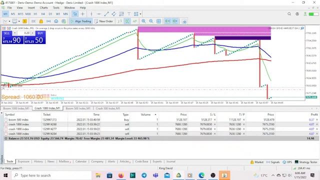 BOOM AND CRASH LIVE TRADING 15 January 2022, Free EA plus Spike detector смотреть онлайн