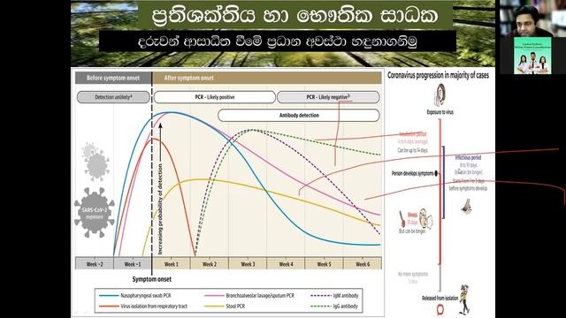 Children's Health - During Covid 19 - කෝවිඩ් වසංගත කාලයේ ඔබේ දරුවාගේ සෞඛ්ය රැකගන්නේ කෙසේද ? смотреть онлайн