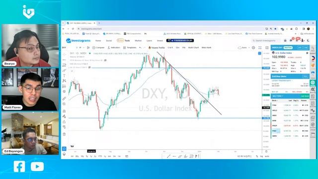 Is the Bull Market Cancelled? (Investa Live Feb 02 2024) смотреть онлайн