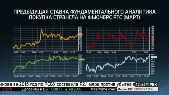 Битва аналитиков на РБК. Коровин vs Статкевич. Эфир №3 смотреть онлайн