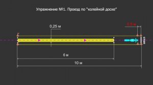 Упражнение №1. Проезд по «колейной доске»