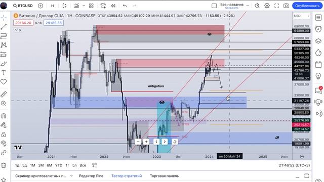 Обзор Биткойна. Мысли в слух. смотреть онлайн