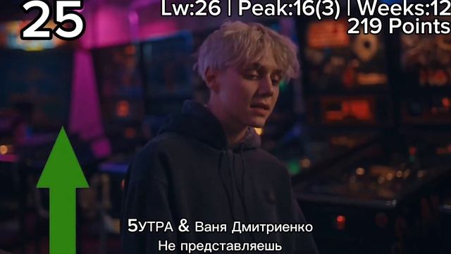 Eurohit Top 40 (21.06.24) смотреть онлайн