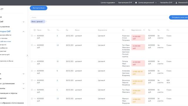 Просмотр и анализ задолженностей по видам взносов смотреть онлайн