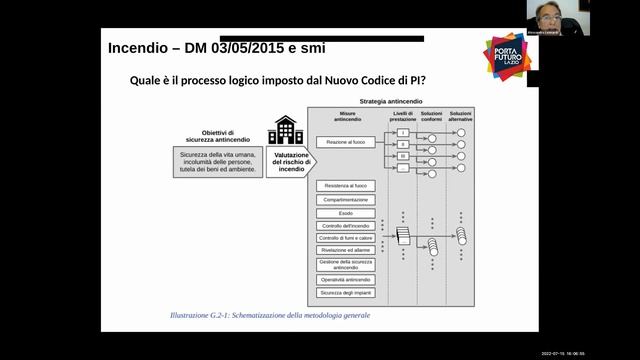 Il nuovo approccio alla prevenzione incendi смотреть онлайн