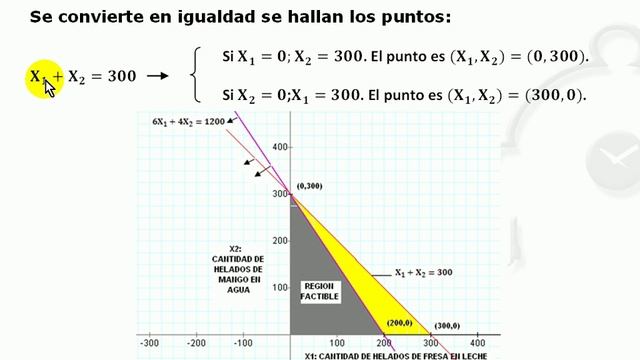 Método de Solución Gráfica - Parte1 смотреть онлайн