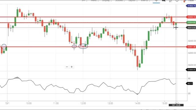NIFTY PREDICTION FOR TOMORROW & BANKNIFTY ANALYSIS FOR 14 JANUARY - BANK NIFTY EXPIRY DAY ANALYSIS смотреть онлайн