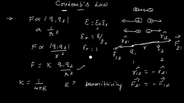+2|CBSE|Coulombs law| смотреть онлайн