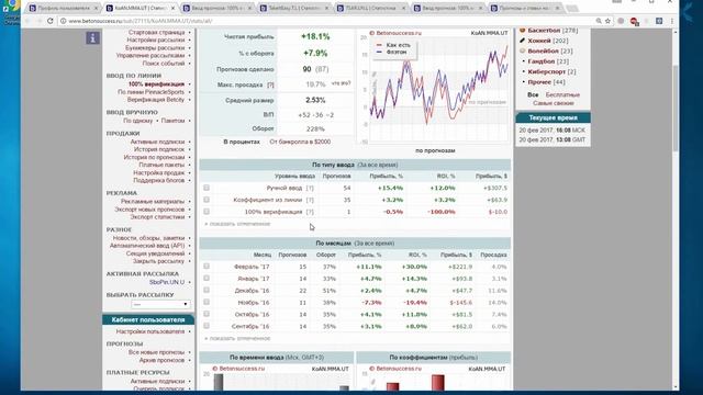 Betonsuccess: рассказываю про недостатки верификатора