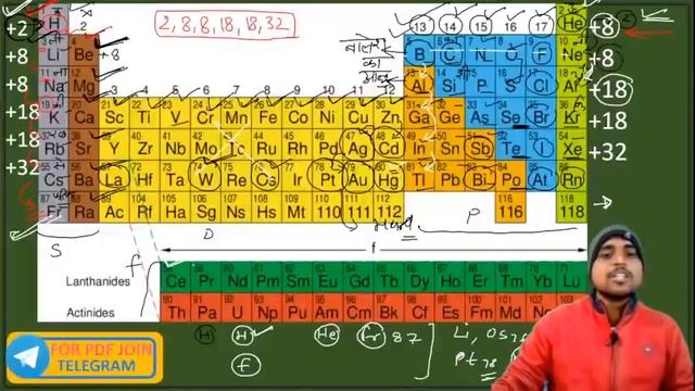आवर्त सारणी Periodic Table Science MP Police | Science GK For MP POLICE | Science BY Prayag Dutt Si смотреть онлайн