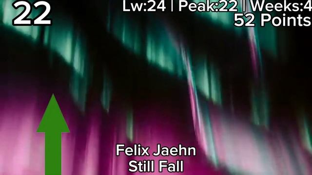 Eurohit Top 40 (08.03.24)