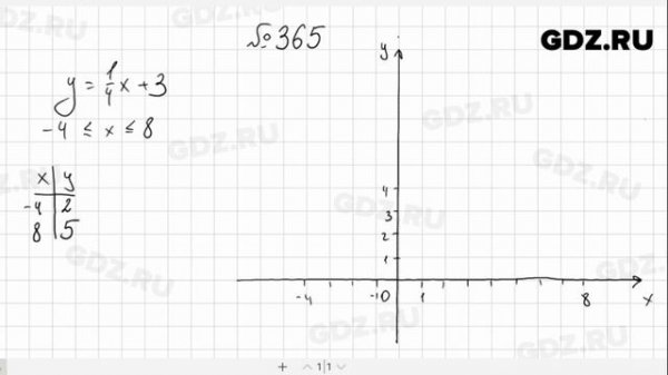 № 365- Алгебра 7 класс Макарычев