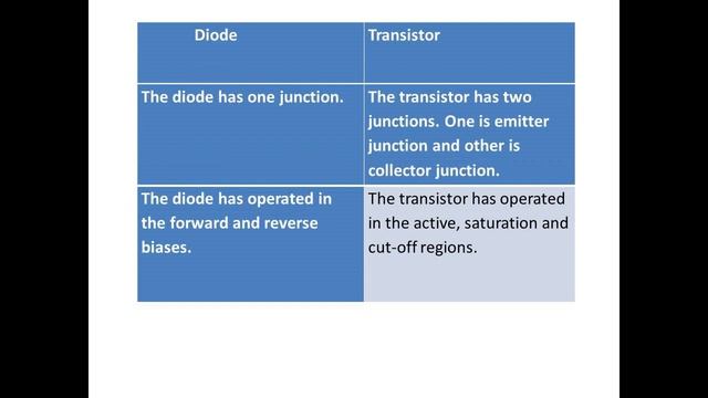 DIFFERENCES BETWEEN THE DIODE AND THE TRANSISTOR. Electronics Hints-25. смотреть онлайн