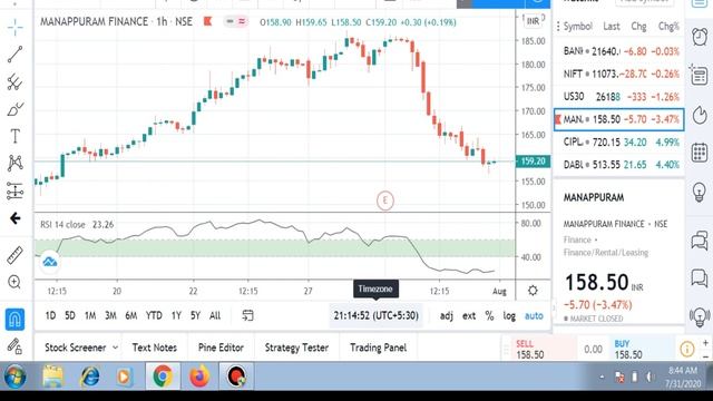 BEST STOCKS TO TRADE ON MONDAY WITH LOGIC | CIPLA SHARE PRICE, DABUR SHARE PRICE, MANAPPURAM SHARE смотреть онлайн
