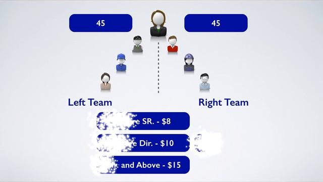 Worldventures Comp Plan Register ID sponsor with link below смотреть онлайн