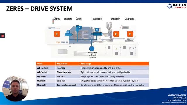 Introduction to Haitian Injection Molding Machine Models: ZERES Machine смотреть онлайн
