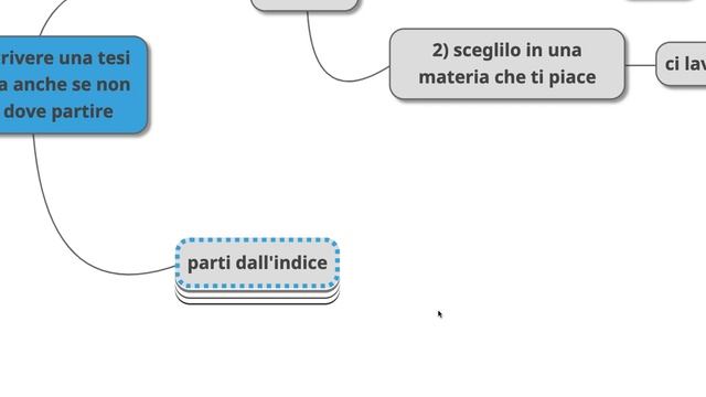 Come scrivere una tesi di laurea anche se non sai da dove partire смотреть онлайн