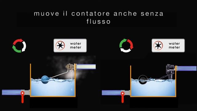 QuickStop la valvola geniale смотреть онлайн