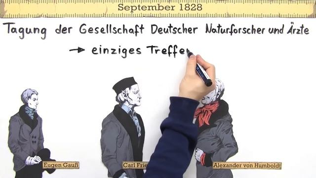„Die Vermessung der Welt“ – Inhaltsangabe (Kehlmann) einfach erklärt | sofatutor смотреть онлайн