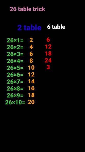 #short 26 table trick #math #multiplicationtable #pahada #table #पहाड़ा смотреть онлайн