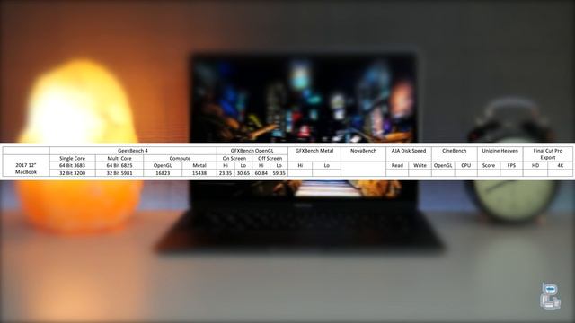 MacBook | Benchmarks (2017) смотреть онлайн