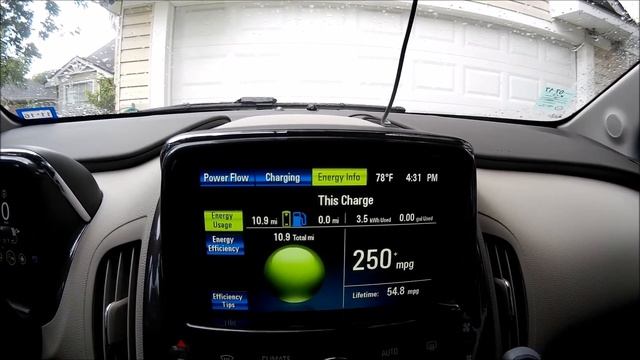 Owning a Volt смотреть онлайн