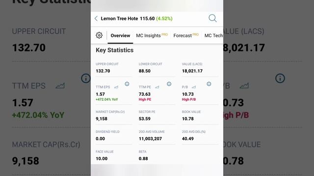 Swing trade தேவையான சிறந்த 6 பங்குகள் 1month Hold செய்தல் போதும் 30% profit Book பண்ணலாம்... смотреть онлайн