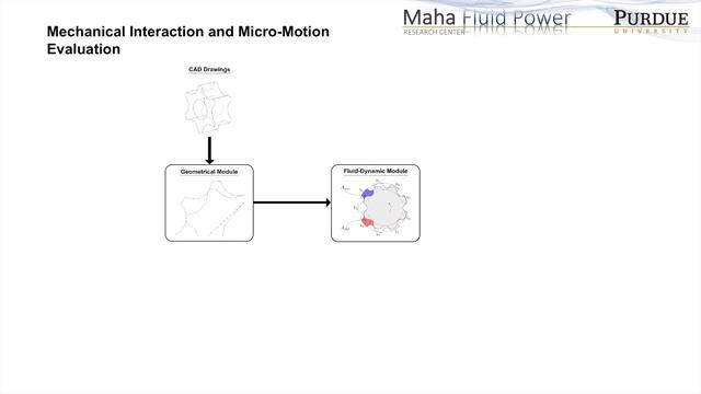Numerical Modelling of Gerotor Type Hydraulic Units смотреть онлайн