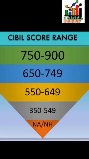 Cibil score ke bare me total jankari #shorts #reels #cibilscoreinquiryremoved смотреть онлайн
