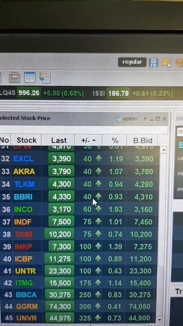 Selected Stock Price . Aplikasi BIONS смотреть онлайн